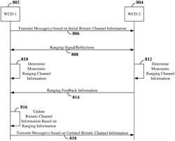 Bistatic channel estimation using ranging feedback