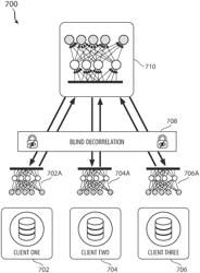 Systems and methods for providing a private multi-modal artificial intelligence platform