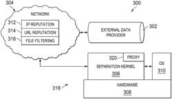 Detection and prevention of hostile network traffic flow appropriation and validation of firmware updates