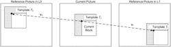 Generalized bi-prediction for video coding with reduced coding complexity