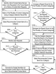 Deep reinforcement learning for personalized screen content optimization