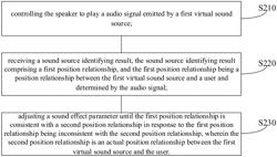 Sound effect optimization method, electronic device, and storage medium