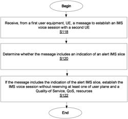 Internet protocol (IP) multimedia subsystem session (IMS) slicing-enabled IMS voice sessions between autonomous machines and voice support services