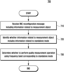 Electronic device for measuring quality of communication and operation method thereof