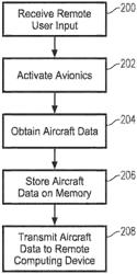 Aviation connectivity gateway module for remote data offload