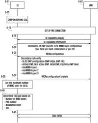 Method and device for setting maximum number of MIMO layers for each bandwidth part in next-generation mobile communication system