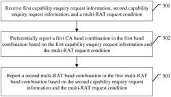 UE capability reporting method, apparatus, and system