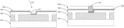 Electroplating for vertical interconnections