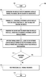 SELECTIVE DEPOSITION AND FUSION ADDITIVE MANUFACTURING METHOD WITH REDUCED BINDER CONTENT