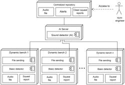 METHOD FOR IDENTIFYING AND CHARACTERIZING, BY USING ARTIFICIAL INTELLIGENCE, NOISES GENERATED BY A VEHICLE BRAKING SYSTEM