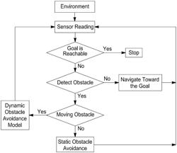 A DISTRIBUTED REAL-TIME MACHINE LEARNING ROBOT