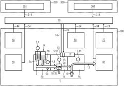 SUPPLY SYSTEM FOR GENERATING CHLORINE DIOXIDE AND FOR MIXING IT INTO WATER, AND METHOD FOR MONITORING AND CONTROLLING SUCH A SUPPLY SYSTEM