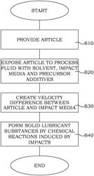 Induced Formation of Solid Lubricant