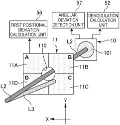 Laser Interferometer And Method Of Adjusting Optical Axis Of Laser Interferometer