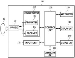 GRAVITY COMPENSATION CONTROL DEVICE AND ULTRASONIC DIAGNOSTIC DEVICE INCLUDING THE SAME