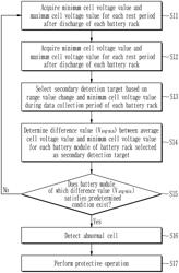 APPARATUS AND METHOD FOR DETECTING ABNORMAL BATTERY CELL