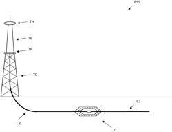 Spare part system for maintaining availability of spare parts for an electric power supply system