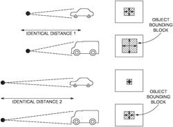 AUTOMOTIVE SENSOR FUSION OF RADAR, LIDAR, CAMERA SYSTEMS WITH IMPROVED SAFETY BY USE OF MACHINE LEARNING