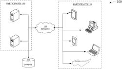 FRAMEWORK FOR HIGH PERFORMANCE BLOCKCHAINS