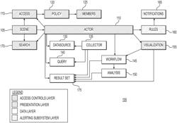 SYSTEMS AND METHODS FOR CONTEXT DEVELOPMENT