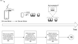 INTELLIGENT PAYMENT CAPTURE IN FAILED AUTHORIZATION REQUESTS