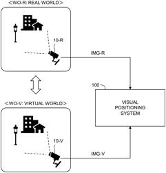 VISUAL POSITIONING SYSTEM