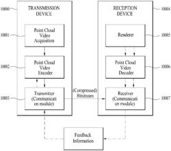 POINT CLOUD DATA TRANSMISSION METHOD, POINT CLOUD DATA TRANSMISSION DEVICE, POINT CLOUD DATA RECEPTION METHOD, AND POINT CLOUD DATA RECEPTION DEVICE