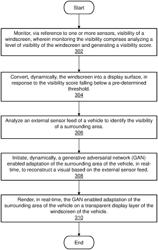 GENERATIVE ADVERSERIAL NETWORK (GAN) ENABLED VEHICLE WINDSCREEN