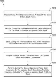 COLOR METADATA BUFFER FOR THREE-DIMENSIONAL (3D) RECONSTRUCTION