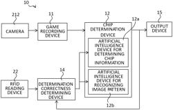 RECOGNITION SYSTEM