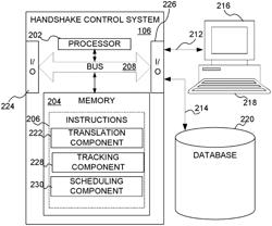 SYSTEM AND METHOD FOR AUTOMATED MATERIAL HANDLING MANAGEMENT