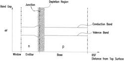 MULTIJUNCTION SOLAR CELLS