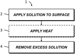 Acidic Surface Treatment for Multivalent Battery Metal Anode