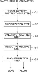 METHOD FOR PRODUCING VALUABLE METAL