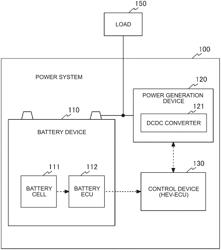 POWER SYSTEM