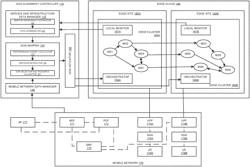 METHOD FOR ALIGNING QUALITY OF SERVICE IN MOBILE NETWORK AND EDGE CLOUD