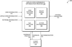 APPLICATION QOE COMPARATIVE ANALYTICS FOR REMOTE VERSUS IN-OFFICE USERS