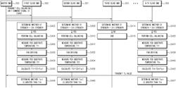 SYSTEM FOR AUTOMATICALLY ASSIGNING ID TO SLAVE BMS