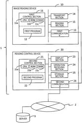 IMAGE READING SYSTEM, IMAGE READING DEVICE, AND IMAGE READING METHOD