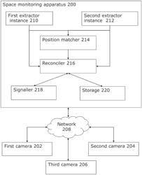 Image Subject Individuation and Monitoring