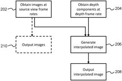 PRESENTATION OF MULTI-VIEW VIDEO DATA