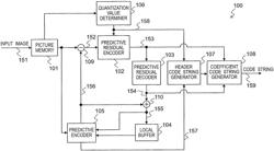 DEVICE AND METHOD OF VIDEO ENCODING WITH FIRST AND SECOND ENCODING CODE