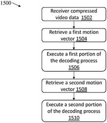 DECODER-SIDE MOTION VECTOR RESTORATION FOR VIDEO CODING