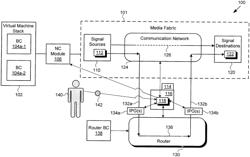 Resilient Content Distribution Network