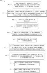 TEMPORARY PAIRING FOR WIRELESS DEVICES