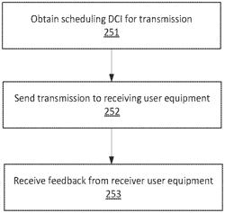 UU BASED SIDELINK CONTROL FOR NR V2X