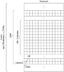 METHOD AND DEVICE FOR TRANSMITTING AND RECEIVING SIGNAL IN WIRELESS COMMUNICATION SYSTEM