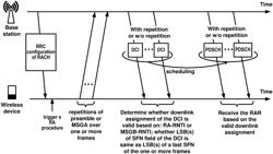 Random Access Response Reception of Random Access Procedure