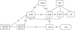 Communication Method and Apparatus