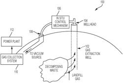 Devices and techniques relating to landfill gas extraction